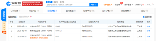 新浪科技|ofo关联公司被行政处罚 处罚金额为50万元