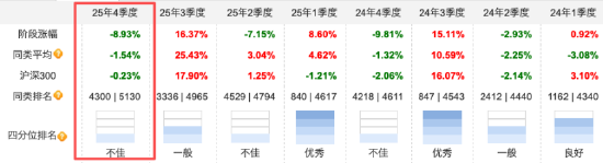 数据源头：天天基金，<a href=