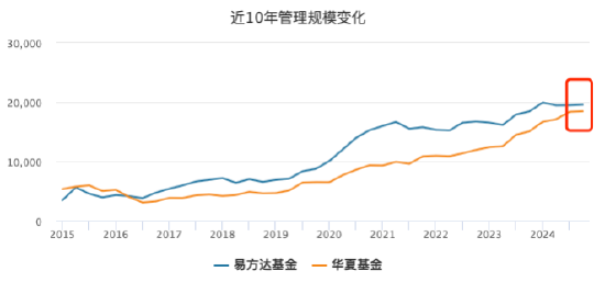 数据来源：Wind 截止至20250630