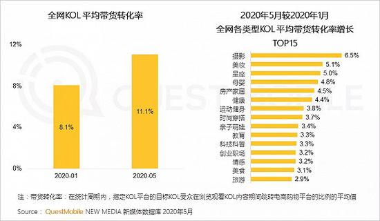 2020宅经济洞察报告：宅经济从消费向学习、工作