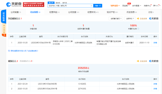 法法汽车再成被执行人，执行标的超13万元