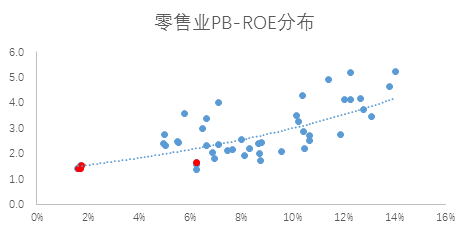 数据来源：Wind，中欧基金