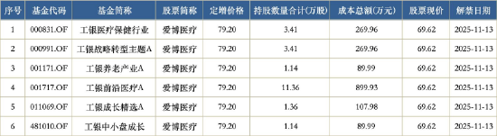 数据开端:Wind 截止至20250626