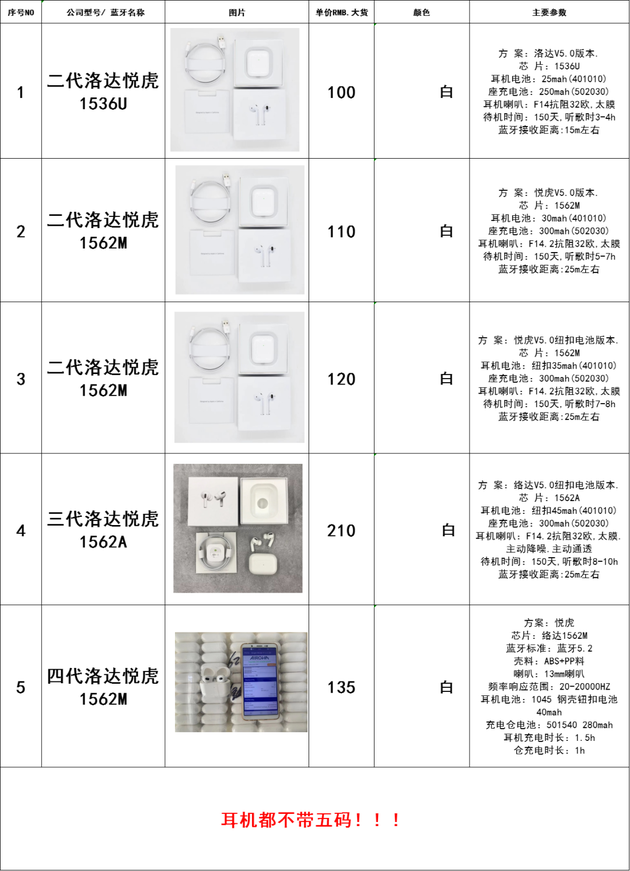 （络达芯片版白牌耳机售价、参数表，图源：白牌耳机销售行业从业者张琪）