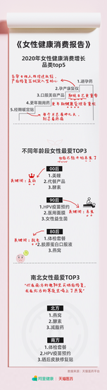 阿里健康发布 女性健康消费报告 女性成健康消费绝对主力 女性健康 阿里 新浪科技 新浪网