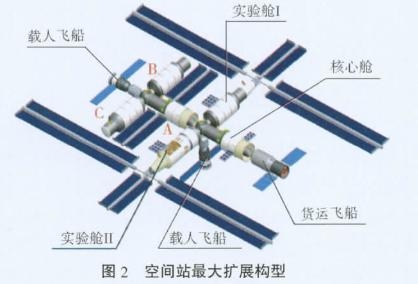 　图片来源：我国空间站工程总体构想。《载人航天》2013年02期。