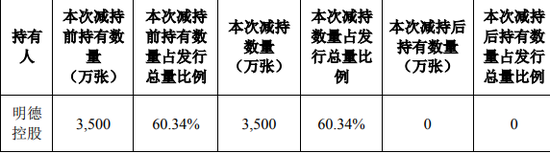 顺丰控股:明德控股减持其所持有的顺丰转债3