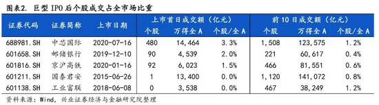 来源：兴业证券研报