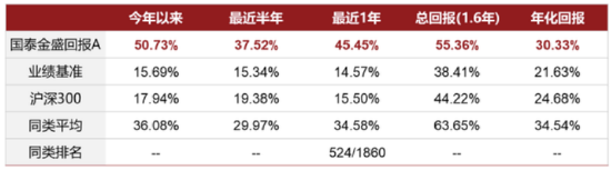 价值投资老将，业绩确实能打