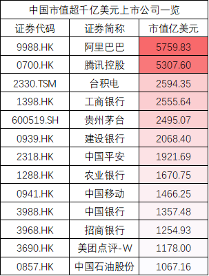 上午11点30分左右数据