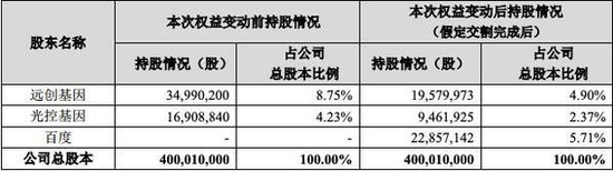百度战略投资宇信科技 将推动云+AI落地金融业