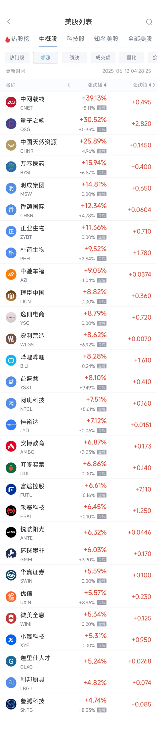 周三热门中概股涨跌不一 台积电涨0.77%，阿里巴巴跌1.27%