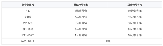 阶梯收费标准来源：企业微信官网