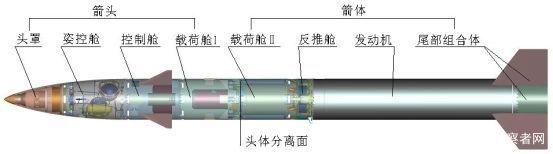 天鹰6号结构图