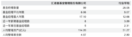 数据着手：Wind，截止至20260330