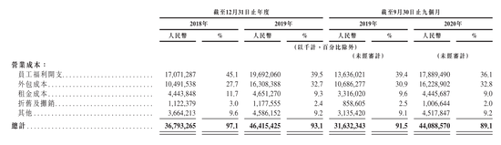 京东物流营业成本来源：京东物流招股书