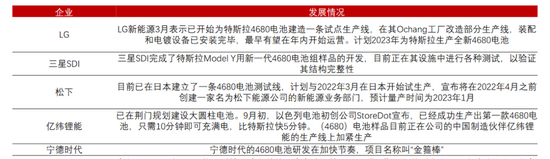 4680，谁的砒霜，谁的蜜糖？