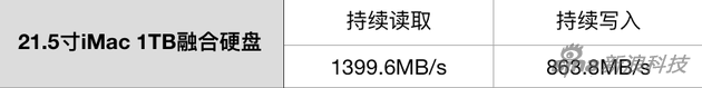 硬盘读写分数