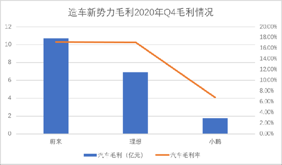 通胀预期下的造车新势力：特斯拉已非头号对手