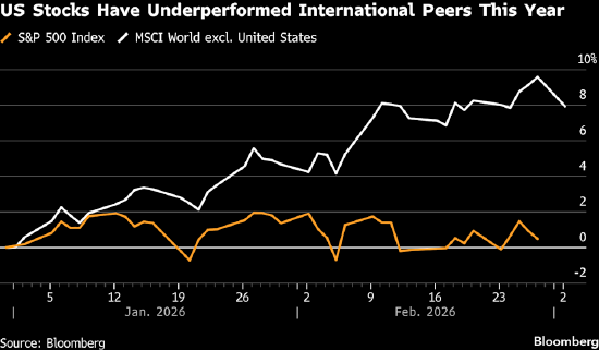 摩根士丹利的Wilson表示，伊朗局势不太可能削弱看涨观点