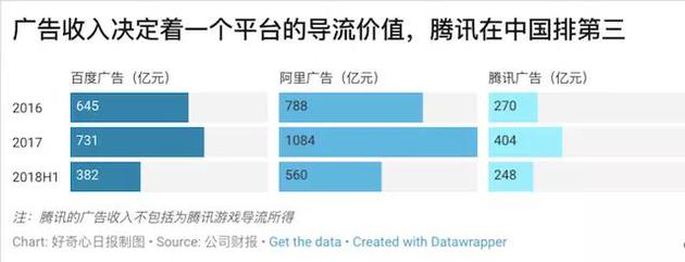 騰訊又把一家電商拉上市 17張圖解釋它如何挑戰(zhàn)阿里
