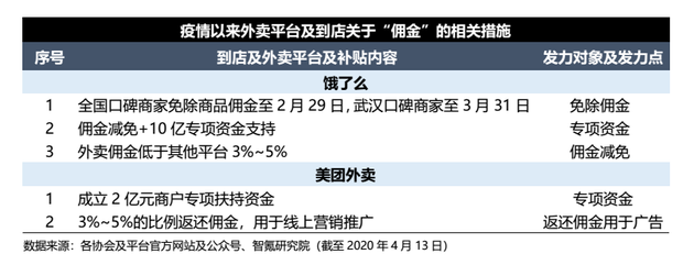 智氪制图