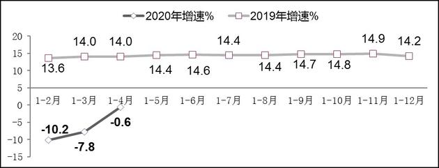 ͼ8  2019-20201-4¸ʡĳҵ