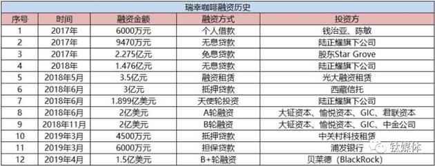 资料来源：IPO早知道