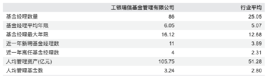 开首：Wind 截止至20260330