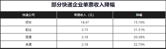 今年双十一，你的快递包裹有点“悬”