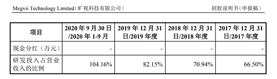 新浪科技|旷视科技“弃港赴A”：转战科创板上市 拟募资60亿元