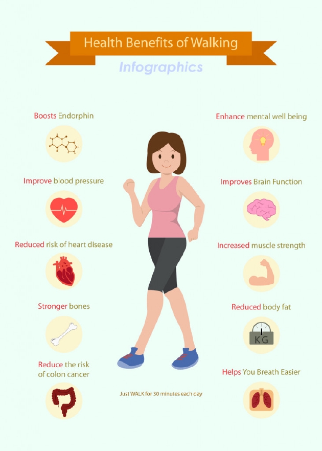 步行的好处。