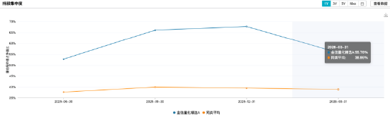 数据来源：WIND 截止至20260507