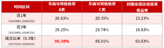 数据截至20260331，数据来源详见文末数据说明