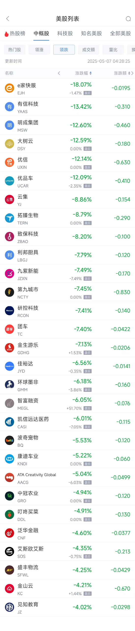周二热门中概股涨跌不一 阿里巴巴涨0.86%,台积电跌2.34%