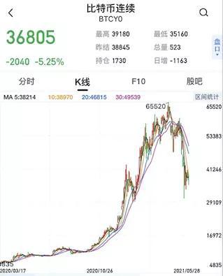 比特币是哪只股票_比特币分叉影响比特币总量_808比特币创始人颜万卫 炮制比特币风险大