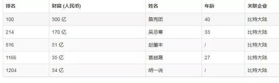 图片来源：胡润百富