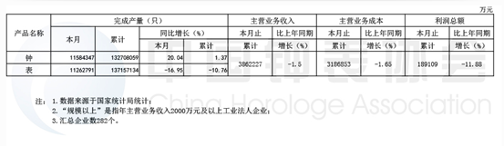 智能手表能否成为5G时代新入口