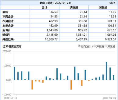 ETF日报：稳增长在降息下获得确认，基建、地产产业链板块可以持续关注