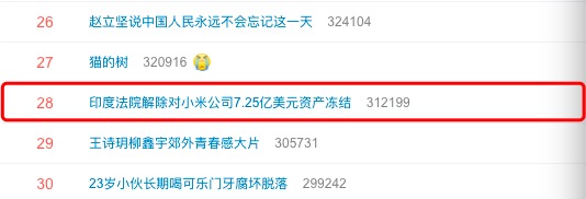 “印度法院解除对小米公司7.25亿美元资产冻结”上热搜 网友：印度故意找事？