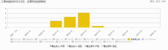 快递柜收益有限，行业集中潮是投资人最后机会？