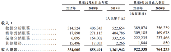 艾德证券期货：B站、百融云创通过港交所聆讯，最快本周招股