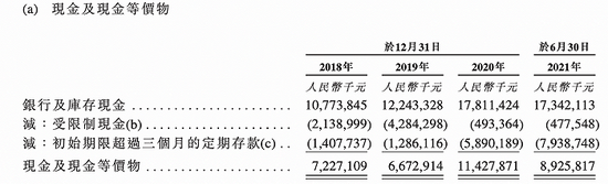 图片来源：招股书