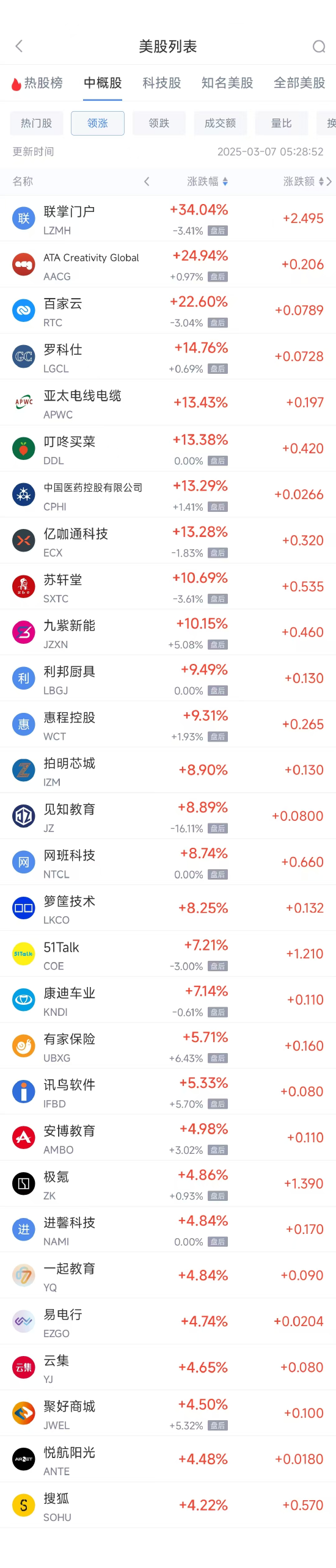 周四热门中概股多数下跌 台积电跌4.57%,阿里巴巴跌0.77% 第1张 周四热门中概股多数下跌 台积电跌4.57%,阿里巴巴跌0.77% 第1张