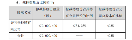 好利来：好利来控股拟减持不超3%公司股份