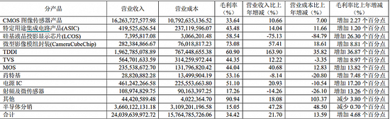 数据来源：公司公告，界面新闻研究部