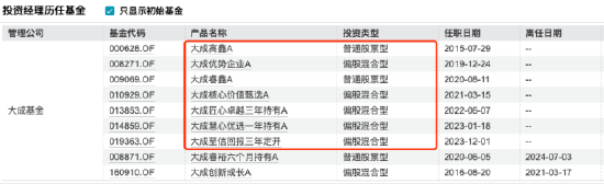 数据来源:Wind 截止至20250514