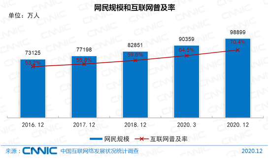 大数据看中国网民：月入超5000元占三成 9亿人用上健康码