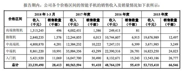 小米8透明探索版到底探索了什么?