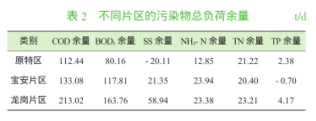 站在垃圾分类的风口上 垃圾处理器能否顺势起飞？